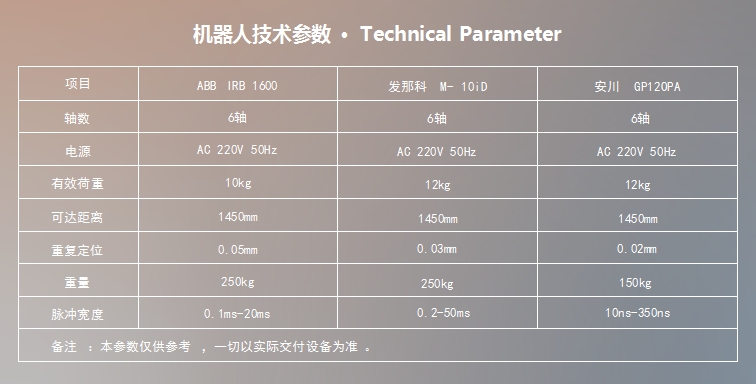 机器人技术参数.jpg