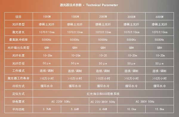 激光焊接机参数设置 激光焊接机参数设置