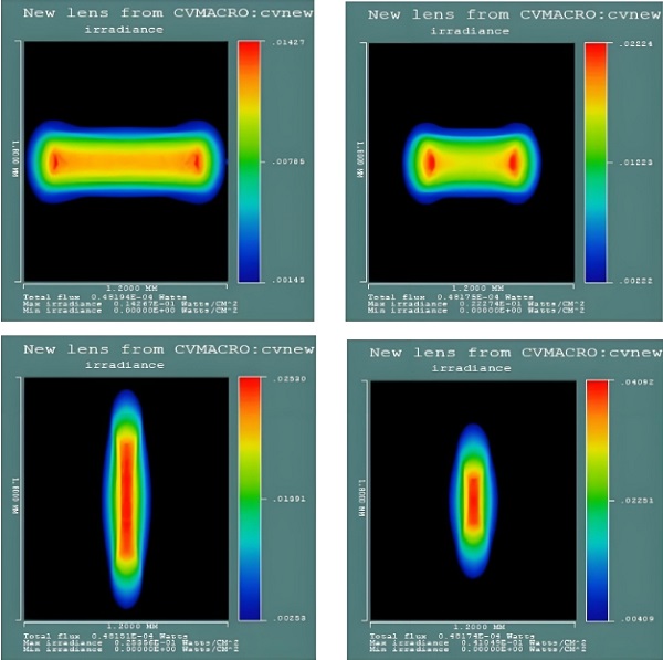 激光焊接机光斑直径能调吗？