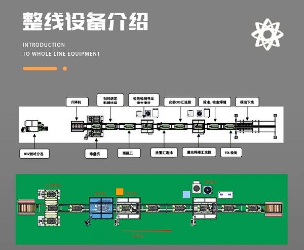 电池生产线pack：生产线能否接入工业互联网平台？
