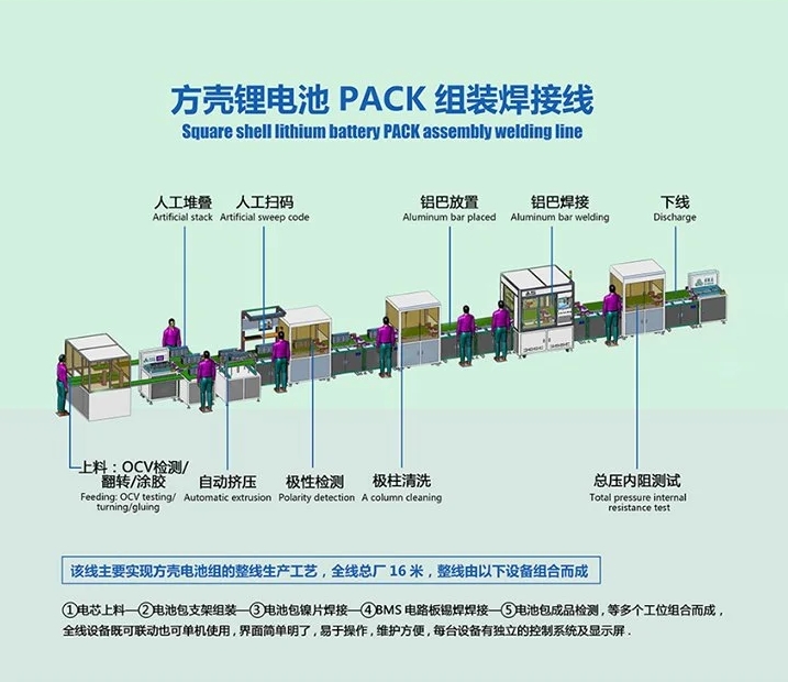 锂电池模组装配生产线