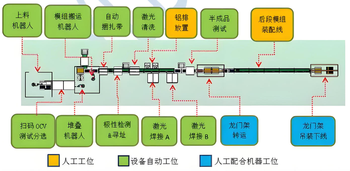 锂电池生产线流程图 锂电池生产线流程图